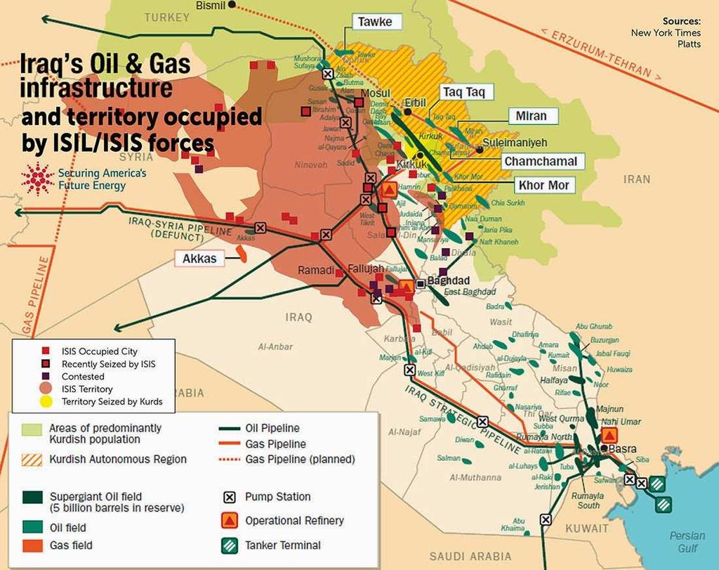 πετρελαίου και φυσικού αερίου (βλ.εικόνα 9).