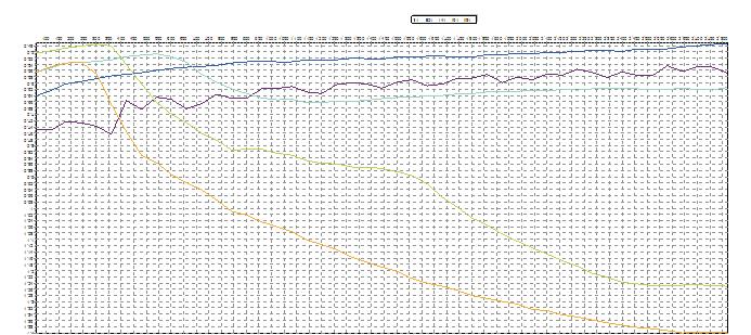 1 48 h. AB. Fig. 1 Antimicrobial activity against of methanol of different concentrations from Spirodela polyrrhiza (L.) Schleid in 48 hours. A: inhibition zone; B: growth curve.