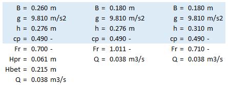 Zadavanje parametara: Zadatkom definisano: Frudov broj (Fr) Širina kanala (B) Nagib dna kanala (Id) Potrebno naći: Protok (Q) Dubinu vode (h) Visinu preliva (H=h-Hpr) Fr = Q B2 g A 3 Q = 1 n AR2 3 I