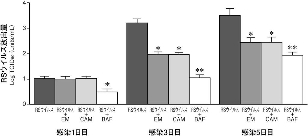 150 4 THE JAPANESE JOURNAL OF ANTIBIOTICS 67 3 June 2014 4. RS RS * p 0.