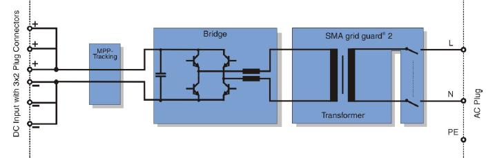 STRING INVERTER ME Μ/Σ ρ. Ηλ.