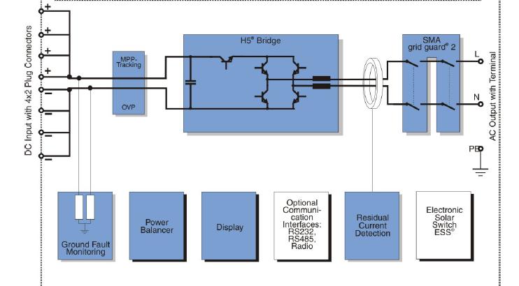 Η/Υ 21 STRING INVERTER ΧΩΡΙΣ