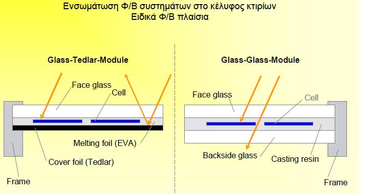 Κλασσικές