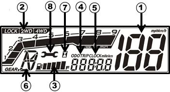 ΟΘΟΝΗ ΠΟΛΛΑΠΛΩΝ ΕΝΔΕΙΞΕΩΝ 1. Ταχύμετρο 2. LOCK/2WD/4WD 3. Δείκτης βενζίνης 4. Ολικός / Μερικός χιλιομετρητής 5. Ρολόι. 6. Επιλογή ταχύτητας 7. Χρόνος λειτουργίας 8.