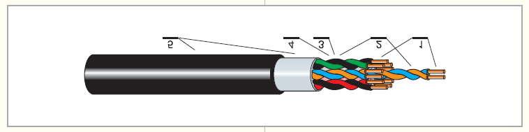 Primeri označavanja žičanih telekomunikacionih kablova: TK00 100 4 0,6G TK - niskofrekventni pretplatnički kabl 00 - vazdušno papirna izolacija, olovni omotač, nearmirani kabl 100 4-100 zvezda