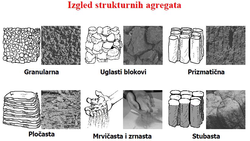 Osnove hemije životne