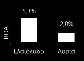 δίκτυο διανομής για ¼ του κλάδου ΣΤΡΑΤΗΓΙΚΗ ΠΡΟΤΕΡΑΙΟΤΗΤΑ ΣΤΡΑΤΗΓΙΚΗ