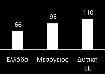 μεγέθους και αποτελεσματικότητας εφοδιαστικής αλυσίδας καθώς και ελκυστικότητα περιβάλλοντος σχετικά με