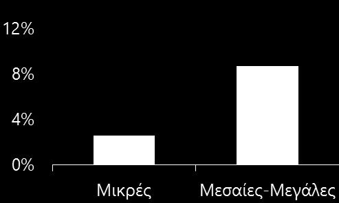 ΚΠΤΦΑ/ Σύνολο Ενεργητικού ΚΠΤΦΑ/ Σύνολο Ενεργητικού