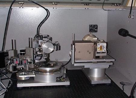 Characterization AFM