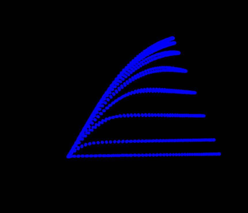Why AlN barrier GaN ΗΕΜΤ P SP P SP P PZ AlN + + + + + + +