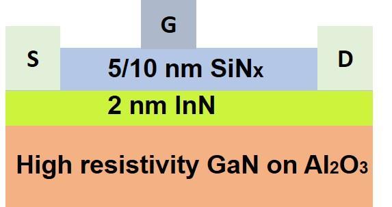 Demonstration of InN-on-GaN