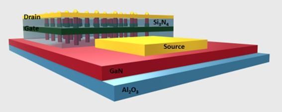Fabrication of vertical GaN NW