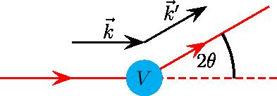 Elastično raspršenje u QM - ukratko Diferencijalni udarni presjek: dσ dω = Broj čestica koje se
