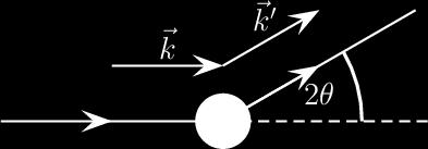 jedinici vremena = r2 J rasp J ulaz = f( k, k) 2 gdje je (1 Bornova aproksimacija): f( k, k) = 1