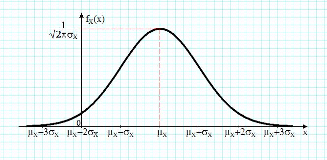 Repariia unei variabile aleaoare Repariia unei variabile aleaoare ese descrisa de funcia de densiae de probabiliae f () : f si f d i) Media ii) Puerea μ E E f d; iii) Puerea de flucuaie in jurul