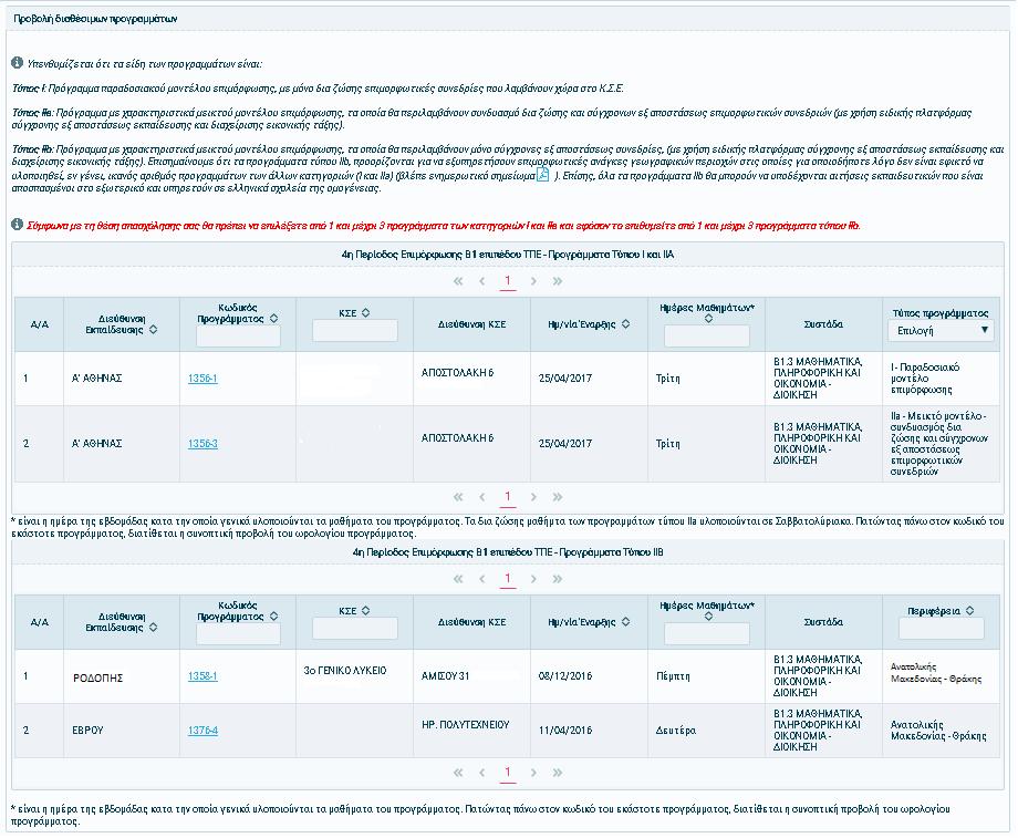 Ανάλογα με την ειδικότητά του εκπαιδευτικού αλλά και το Νομό στον οποίο απασχολείται, εμφανίζονται τα προγράμματα εκείνα στα οποία έχει δικαίωμα υποβολής αίτησης, σύμφωνα με την Πρόσκληση της