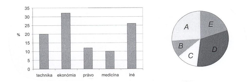 a) 8 b) 9 c) 37 d) 57 e) 91 1. Nepriama úmernosť Ak sú dve veličiny nepriamo úmerné, potom musí byť konštantný a) ich súčet. b) ich súčin. c) ich rozdiel. d) ich podiel. e) súčin ich algoritmov. 13.