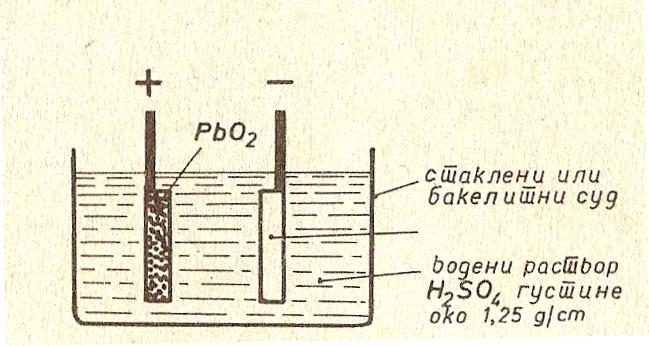 Слика 2.