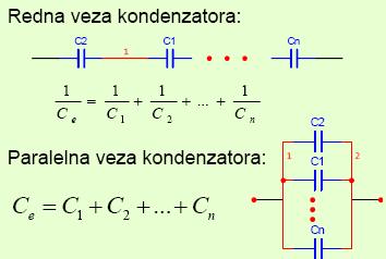 Kondenzatori su elementi električnih kola koji se koriste često kao iotpornici.
