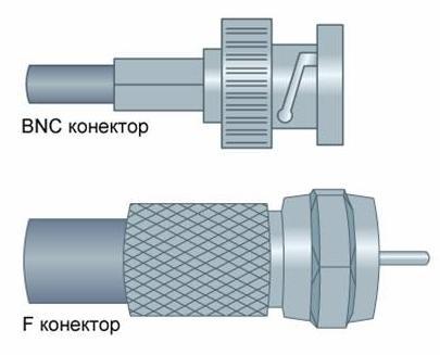 U 1pp = 4 pod*5 V/pod= 20 V За други канал: Као и за први канал измеримо напон од