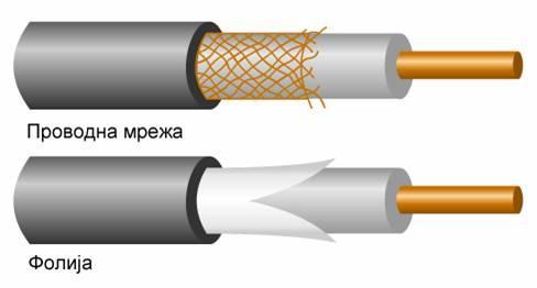 преклопника другог канала.