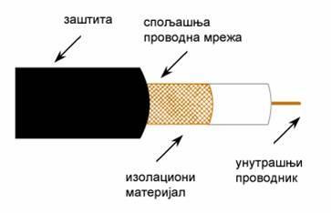 pod*3v/pod = 3V Слабљење се преставља као количник улазног и излазног напона односно: