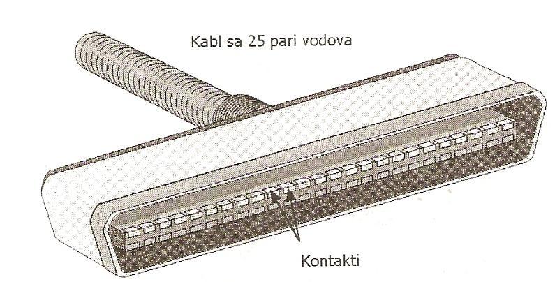 Најчешће су спољни леви контакти везују за унутрашњи леви контакт, а спољни десни и унутрашњи десни контакт.