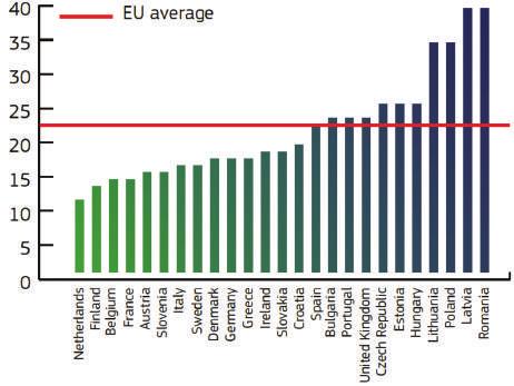 Στατιστικά... Στην Ευρωπαϊκή Ένωση: Το 22% του συνόλου των θυμάτων οδικών ατυχημάτων είναι πεζοί. Τα παιδιά κάτω των 15 ετών, ως πεζοί, εμπλέκονται στο 4% των θανατηφόρων οδικών ατυχημάτων.