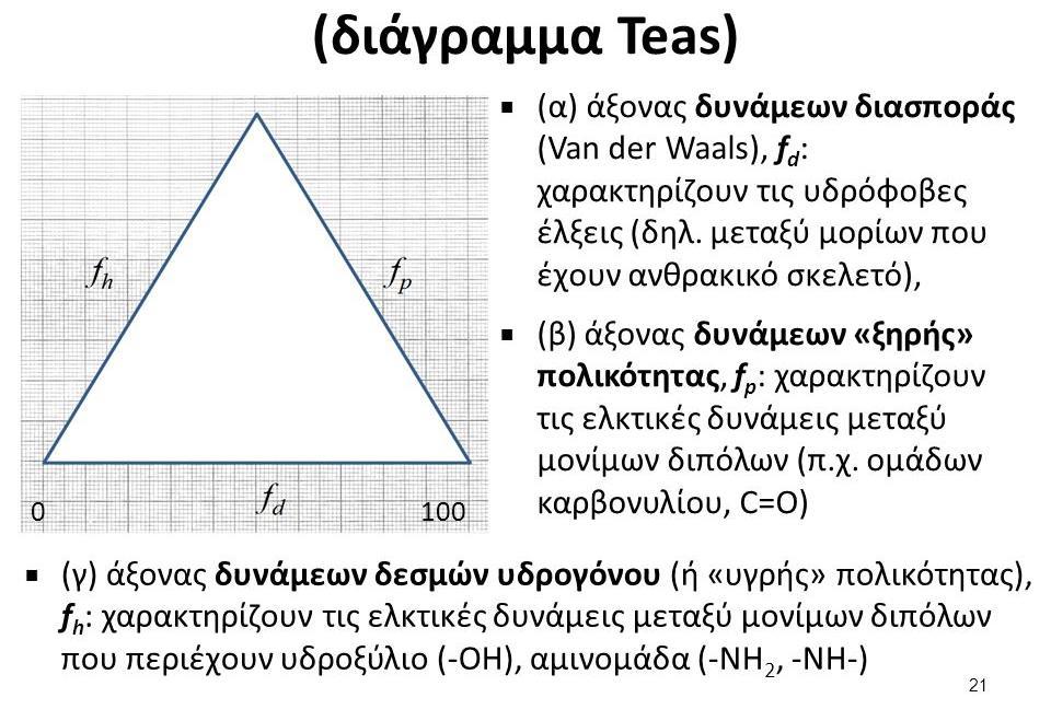 3. Θεωρητικό Μέρος: Θέματα Εξετάσεων Πιστοποίησης Αρχικής Επαγγελματικής Κατάρτισης Ειδικότητας Ι.Ε.Κ. ΟΜΑΔΑ Α. ΓΕΝΙΚΕΣ ΕΡΩΤΗΣΕΙΣ 1.