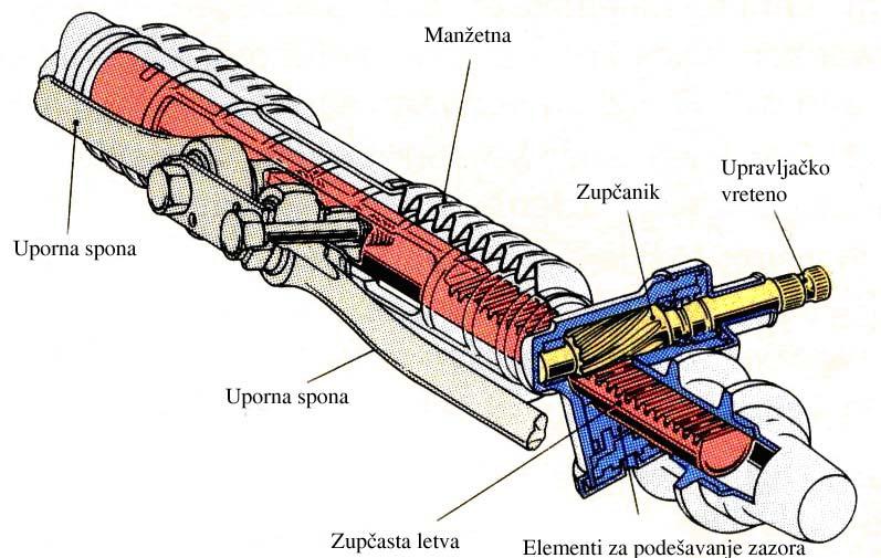 Ovakvom konstrukcijom vreteno upravljača ne pokreće navrtku kliznim trenjem već kotrljajućim, čime se smanjuje potrebna sila za zakretanje upravljačkih točkova.