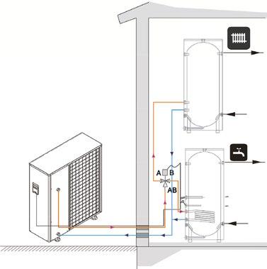 Namjena: grijanje i hlađenje stambenih objekata (mogućnost upravljanja: 3-putim prekretnim ventilom za zagrijavanje sanitarne tople vode), 3-puti prekretni ventil ne dolazi s uređajem, uz uređaj se
