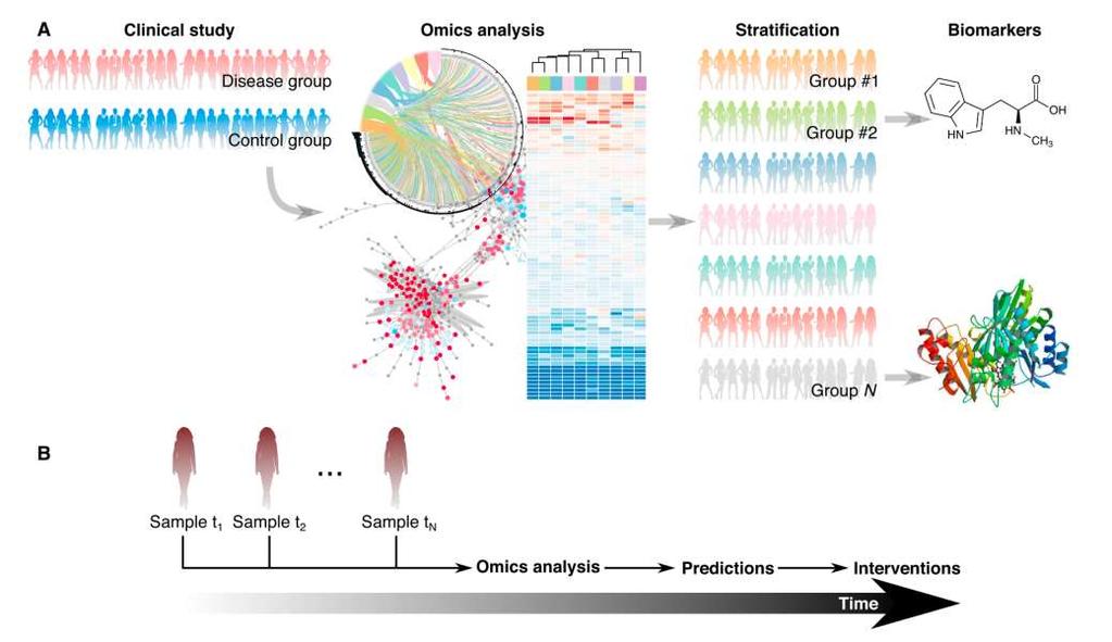 Systems Biology and Principles of