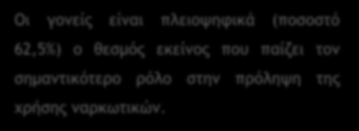 Φορέας με τον σημαντικότερο ρόλο στην πρόληψη Θα σας διαβάσω μια σειρά από φορείς ή θεσμούς και θα ήθελα να μου πείτε ποιος από τους παρακάτω παίζει τον σημαντικότερο ρόλο στην πρόληψη της χρήσης