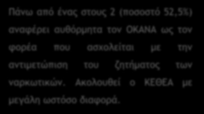 Αυθόρμητη αναγνωρισιμότητα φορέων Θα ήθελα να σας ρωτήσω αν γνωρίζετε ή έχετε ακουστά κάποιους φορείς που ασχολούνται με την αντιμετώπιση του ζητήματος των ναρκωτικών και αν ναι ποιον/ποιους;