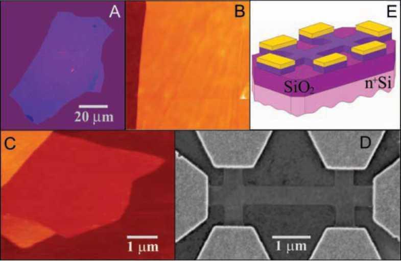 Σχήμα 1.7 Εικόνες φύλλων γραφενίου καθώς και μικρο-διατάξεων για τη μελέτη της αγωγιμότητας του γραφενίου (Novoselov et al., 2004).