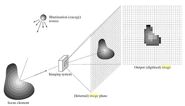 Αρχές απεικόνισης ΙI Παράδειγμα Optical/Light Imaging Εικόνα: