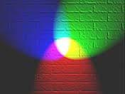 RGB color space Προσθετικό Σύστημα Χρωμάτων. R,G,B προστίθενται για να αναπαράγουν τα διάφορα χρώματα.