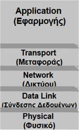 (LAN) Μητροπολιτικής εμβέλειας (MAN) Ευρύτερης