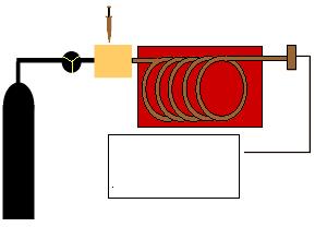 5.1. Plinska kromatografija mobilna faza (MP) inertni plin (N 2, He, Ar, H 2 ) separacija na temelju hlapljivosti i