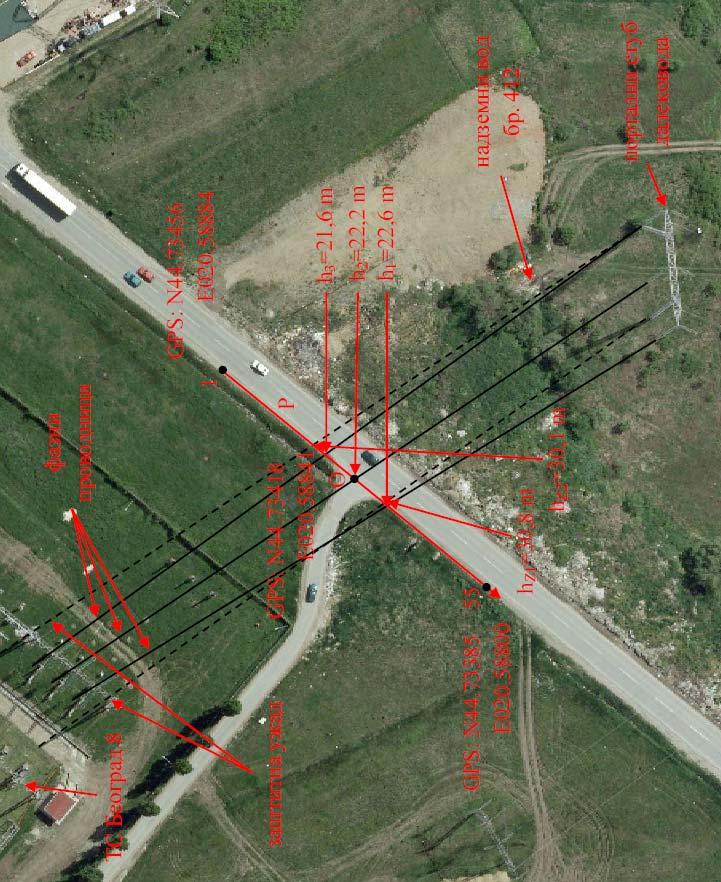 са GPS координатама, као и распоред мерних места, приказани су на слици 1. Слика 1.