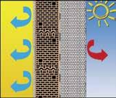 U ljetnim mesecima je situacija naravno obrnuta kvalitetna fasadna termoizolacija ne dozvoljava vrelom vazduhu da prodre u unutrašnjost objekta, tj.