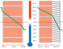 Austrotherm EPS AF Fasadna termoizolaciona ploča Austrotherm EPS AF je pravo i najoptimalnije rješenje za Vašu fasadu.