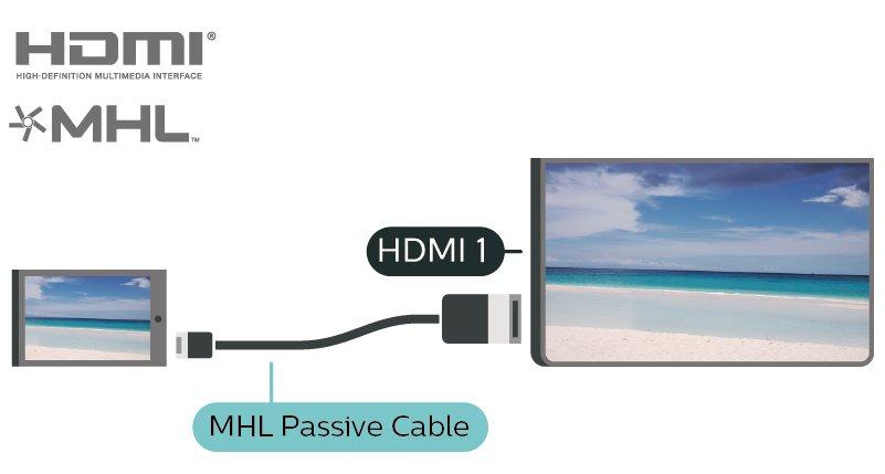 την τηλεόραση μέσω του τηλεφώνου. MHL Η τηλεόραση αυτή είναι συμβατή με MHL. 5.