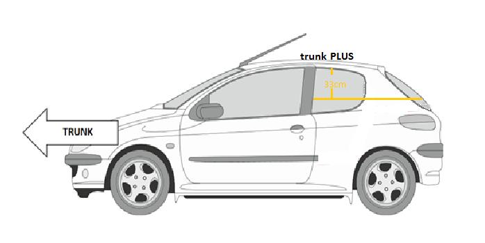 2.02 Όρια ανά κλάση Κατηγορία TRUNK(ΠΟΡΤ MΠΑΓΚΑΖ): Trunk σημαίνει ότι το υπογούφερ, οι καμπίνες και το Πορτ (ή ντακ) πρέπει να βρίσκονται στο Πορτ-μπαγκάζ.