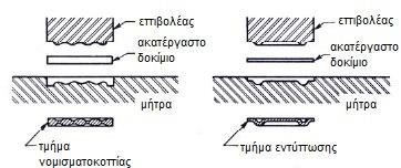 To προϊόν έλασης προκύπτει με πάχος περίπου ίσο με το διάκενο των rollers