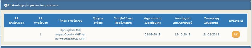 3. Τμήμα Β: Ανάληψη Νομικών Δεσμεύσεων Ενεργοποίηση υποέργων Για την προσυμπλήρωση του τμήματος Β, το ΟΠΣ βλέπει