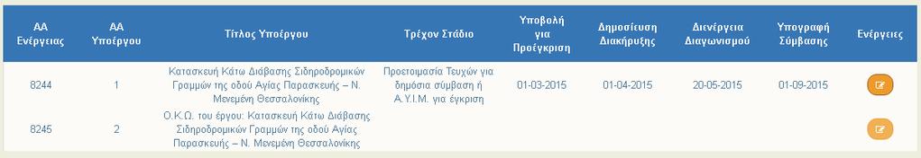 υποέργου, πατώντας την ενέργεια Επεξεργασία.