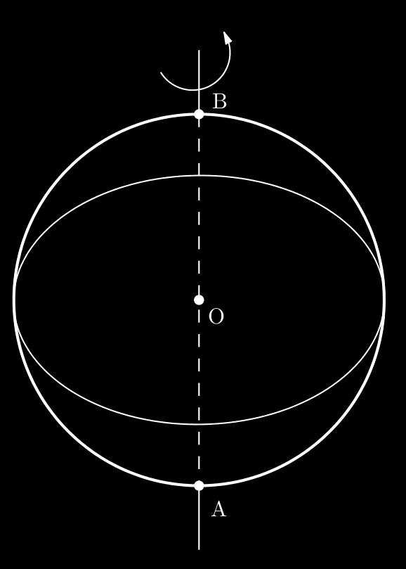 Центар сфере је истовремено и центар лопте, а полупречник сфере је, такође, истовремено и полупречник лопте. Сфера дели простор на две области: унутрашњу и спољашњу област сфере.