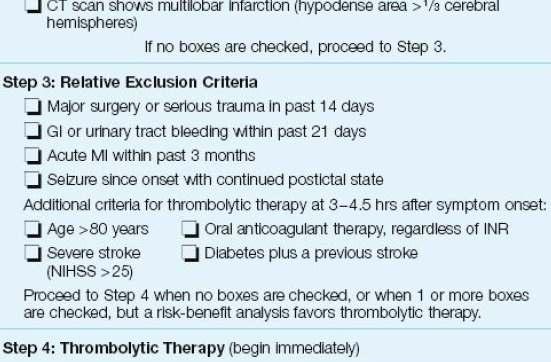 9 mg/kg (-90 mg) 10% in 1 2 minutes Stopped if: intracerebralhemorrhage deteriorating neurological status